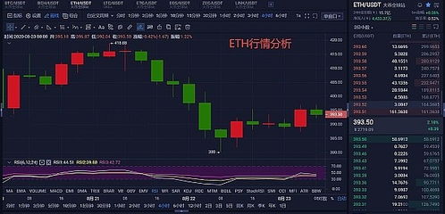 23日以太坊消息最新,7月23日或迎来重大事件