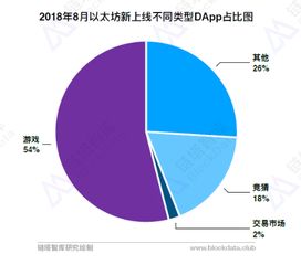 2018最新以太坊空投,2018中国