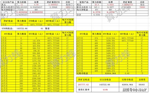 2021挖以太坊算力表