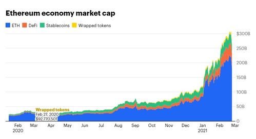 2021年以太坊最有价值的DeFi,piti官网入口