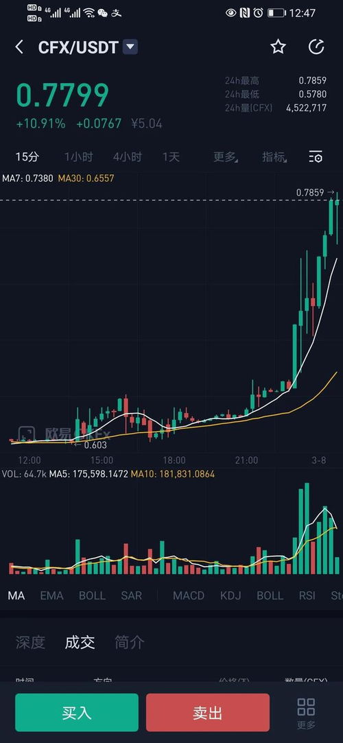 cfx以太坊比特币,以太坊与比特币的金融科技融合新篇章