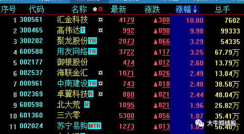 区块链牛哥,重塑未来金融与商业格局