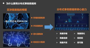 区块链3个场景运用,区块链技术在三个关键场景中的应用