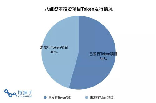 区块链项目投资平台,多链钱包平台助力财富增长