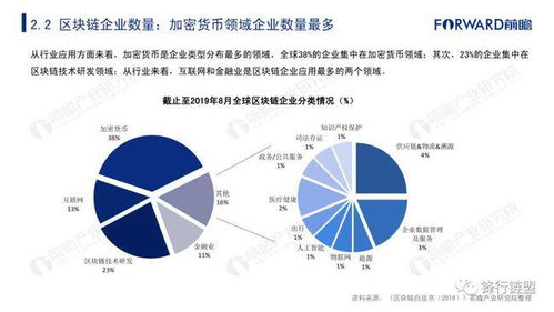 区块链产业报告,全球发展态势与未来趋势洞察