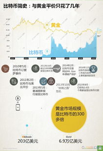 比特币提案简史,比特币ETF提案与SEC审查的历程回顾