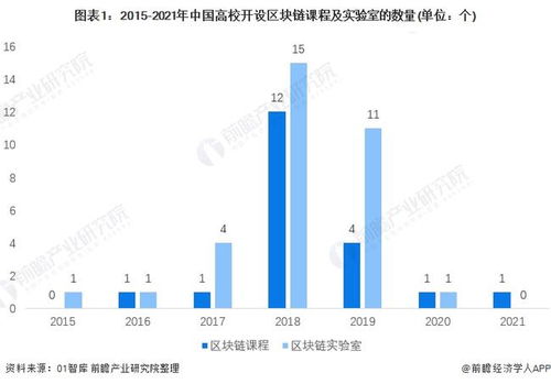 区块链教育的现状,技术革新下的教育模式变革与未来展望