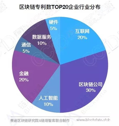 区块链 专利,技术突破与应用展望