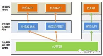 区块链示意图,从共识算法到同步机制深度解析