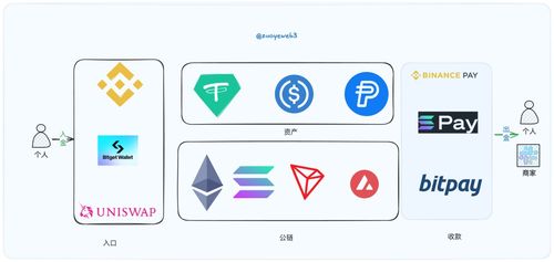 web加密货币,新时代金融革命的先锋力量