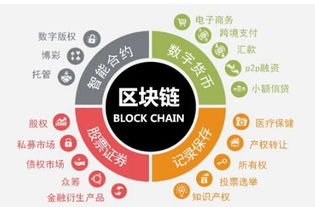 区块链三大特点,去中心化、不可篡改与透明性的技术革命
