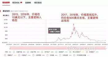 v神的以太坊账户,揭秘区块链传奇人物的投资布局
