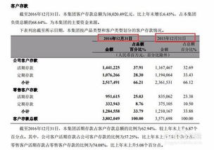 whatsapp2013财务报表分析,营收增长与市场前景展望