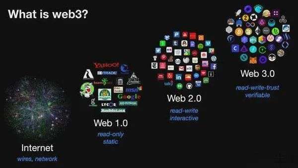 web3就是以太坊吗,揭秘区块链时代的互联网新纪元