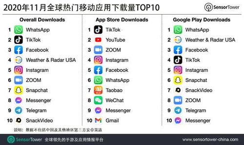 whatsapp各国使用情况,WhatsApp在全球使用情况概述