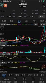 中国区块链龙头股,中国区块链行业领军企业股票概览