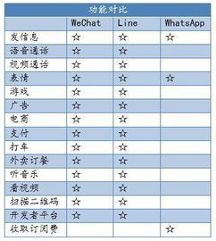 whatsapp和wechat的ppt,对比分析及其在社交领域的应用概述