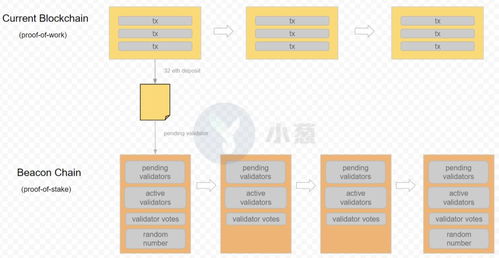 v神以太坊8倍,以太坊8倍增长背后的v神智慧与未来展望