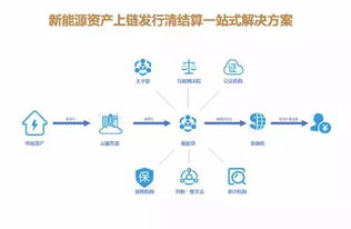绿色区块链应用,构建可持续发展的未来生态