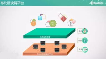 布比区块链融资,融资历程与行业布局概览