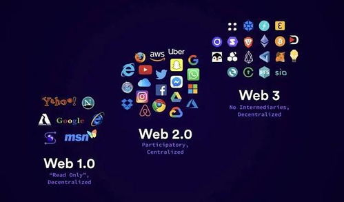 web3概念加密货币,加密货币引领的去中心化未来概览