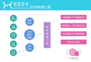 区块链交易系统定制,构建高效、安全的数字资产交易平台