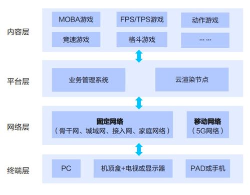 构造竞技场游戏安卓版免费下载中文版 