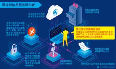 区块链网信办,解读最新管理规定与产业趋势