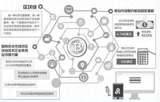 发展应用区块链技术,驱动未来产业变革与创新发展的新引擎