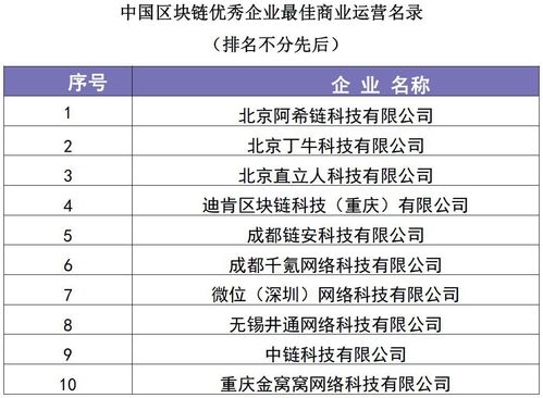 区块链企业排名,中国区块链企业排名概览