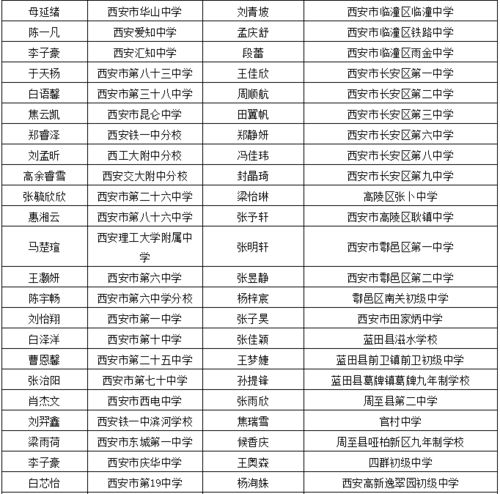 whatsapp对方列表没有我,为何在WhatsApp对方列表中找不到我的存在？
