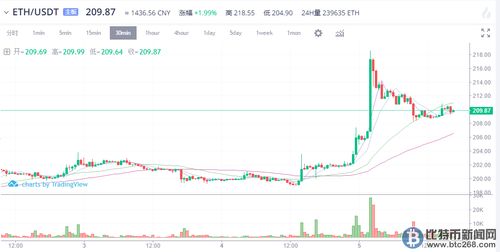 2020年以太坊的价格,回顾以太坊的辉煌时刻与未来展望