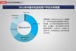 e点餐用户官方版 