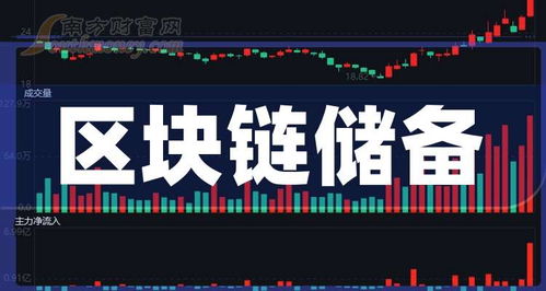 有关区块链的股票,区块链技术引领的股票投资新趋势