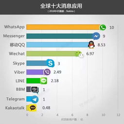 whatsapp比微信简单,轻松超越微信体验