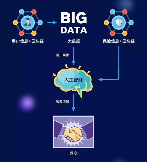 露凤区块链,构建未来金融生态的基石