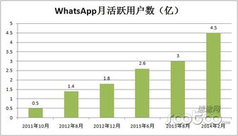 whatsapp的估值,从初创到190亿美元的并购传奇