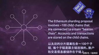 v神以太坊分片,v神引领的下一代区块链革命