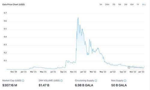 ust加密货币,Rust编程语言在加密货币领域的应用与发展