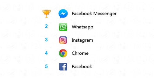 WhatsApp跟messenger区别,功能与使用场景对比