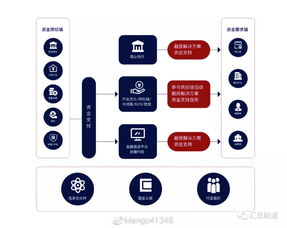 国金区块链,构建数字经济新格局