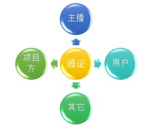 区块链撸币,揭秘数字货币投资与收益策略