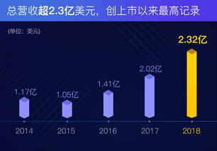 whatsapp2018财报,WhatsApp 2018年财报亮点解析
