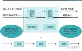 兔哥区块链,揭秘去中心化技术的创新应用与未来展望