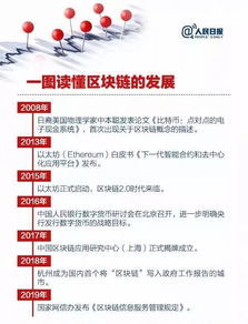 区块链类热词,重塑信任与价值的数字革命之路