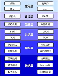 块区块链龙头,龙头股解析与未来趋势展望