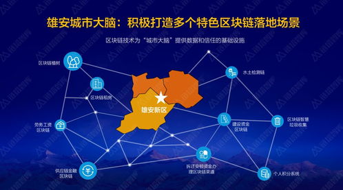 雄安区块链,区块链技术引领智慧城市建设新篇章”