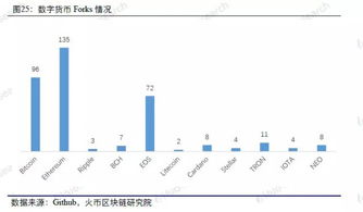 区块链数据量,挑战与解决方案概述