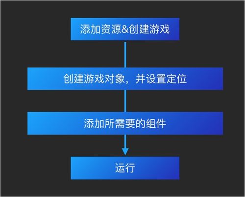 她需要帮助游戏官方版下载v1.0下载2024 