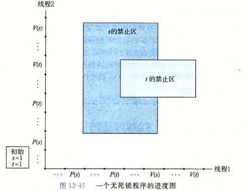逻辑箱子游戏 